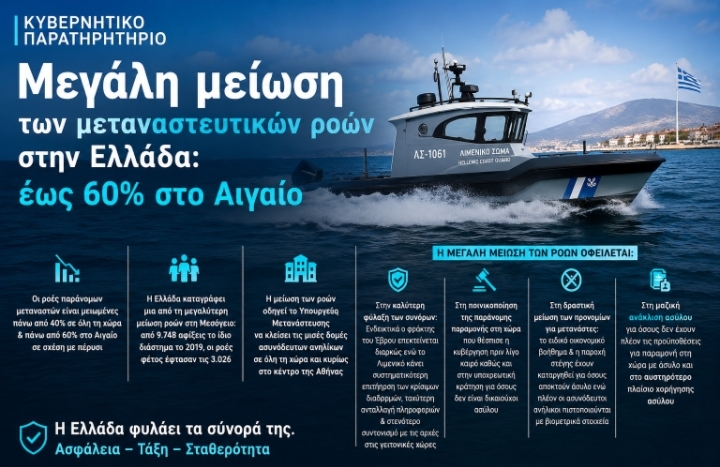 ΔΕΕΠ ΧΙΟΥ: Η Χίος αναπνέει ξανά